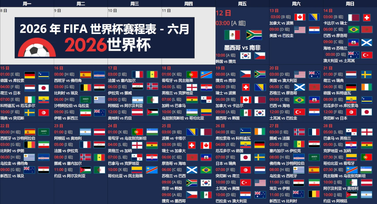 2026世界杯完整赛程表（北京时间+对阵图）｜48队赛制时间安排详解